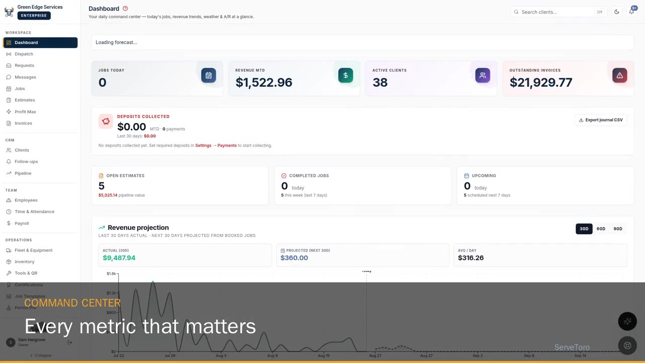 Dashboard overview